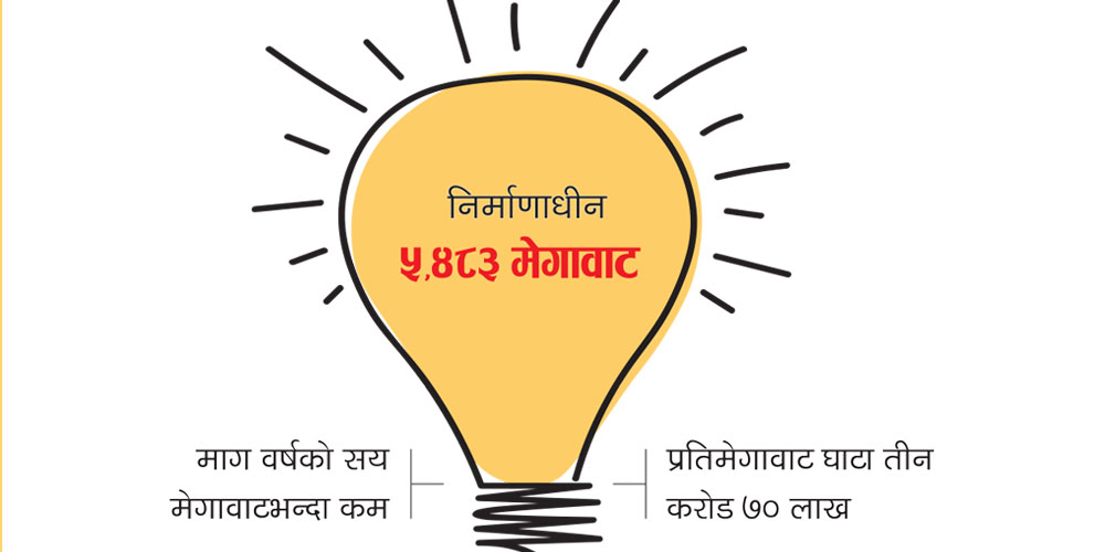 एक खर्ब ७९ अर्बकाे बिजुली जोखिममाः इनिर्जी बैंकिङ लागू नहुने संकेत