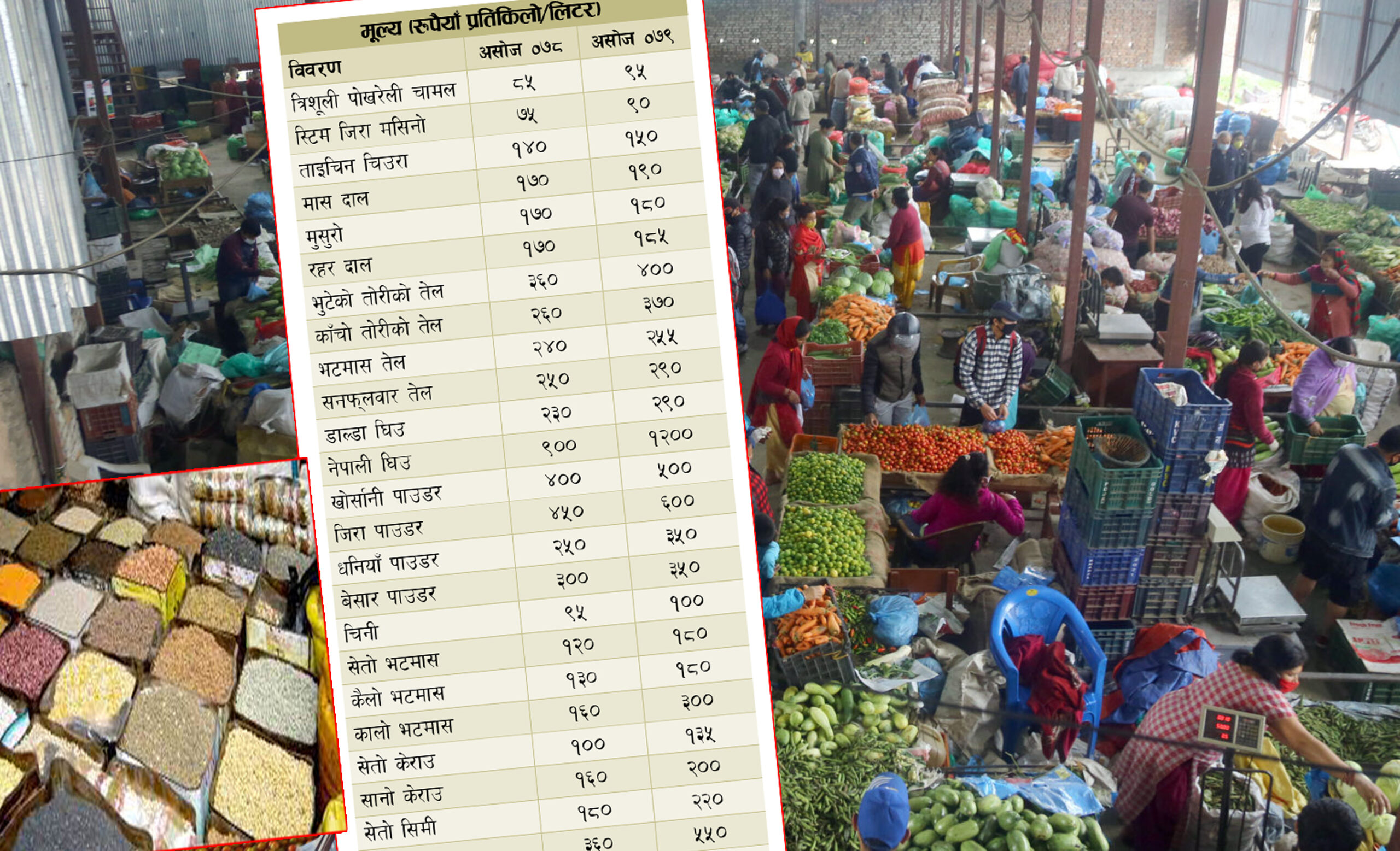 दुई सातामा खाद्यवस्तुको मूल्यवृद्धि ३३ प्रतिशतसम्म !